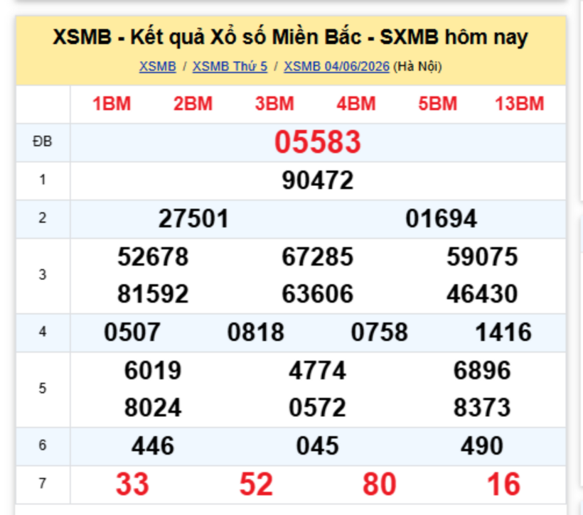XSMB 5/6 - Kết quả xổ số miền Bắc hôm nay 5/6/2026- kết quả XSMB ngày 5/6 - 1
