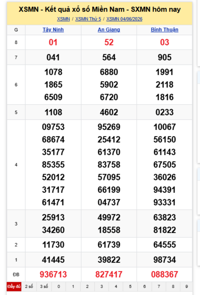 XSMN 5/6- Kết quả xổ số miền Nam hôm nay 54/6/2026- kết quả XSMN ngày 5/6 - 1