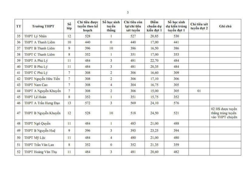 Ninh Bình công bố điểm thi, điểm chuẩn lớp 10 năm 2026 chính thức - 3