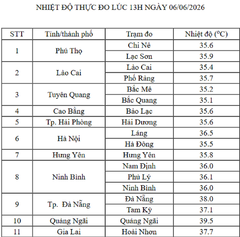 Ảnh: Trung tâm Dự báo Khí tượng Thủy văn Quốc gia.