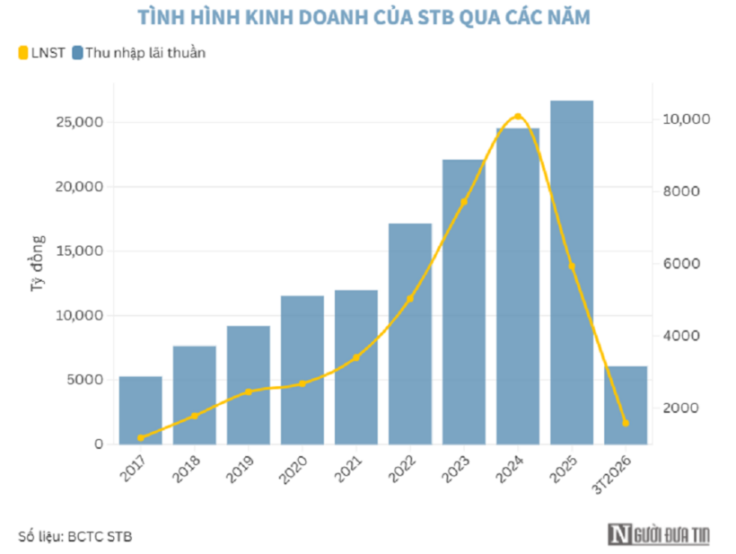 Nguồn: Người Đưa Tin