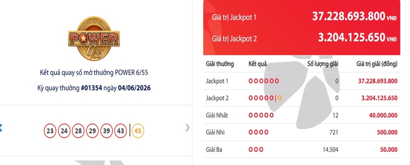 Vietlott ngày 6/6- Kết quả XS Vietlott hôm nay - XS Power 6/55 ngày 6/6 - 1