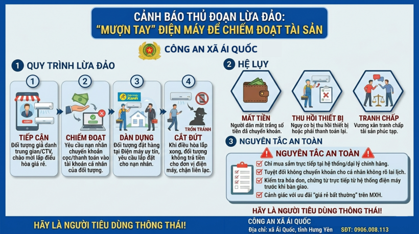 Ảnh: Cổng thông tin điện tử tỉnh Hưng Yên
