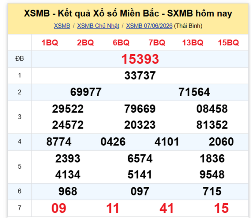 XSMB 8/6 - Kết quả xổ số miền Bắc hôm nay 8/6/2026- kết quả XSMB ngày 8/6 - 1
