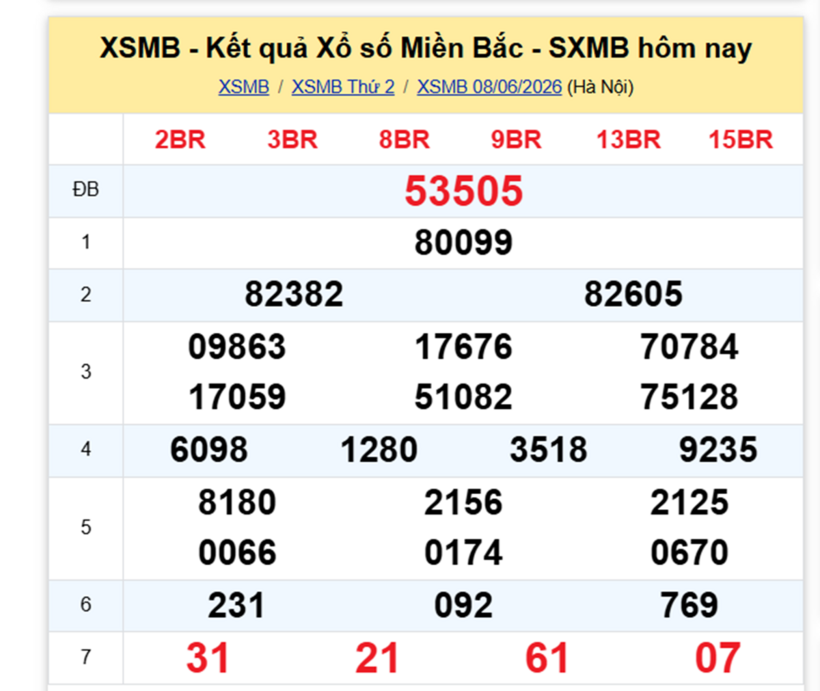 XSMB 9/6 - Kết quả xổ số miền Bắc hôm nay 9/6/2026- kết quả XSMB ngày 9/6 - 1