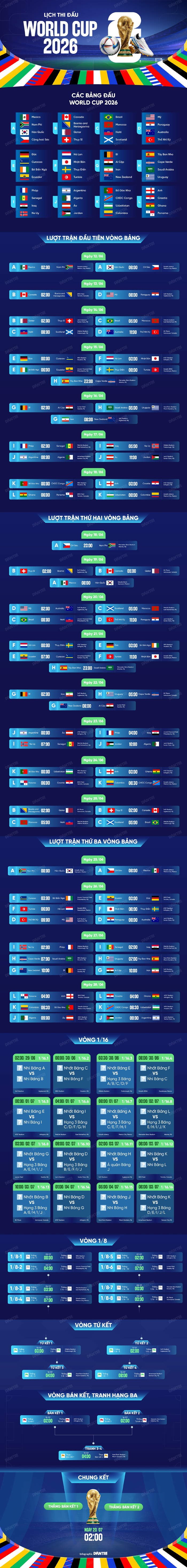 Lịch thi đấu World Cup 2026. Ảnh: Dân trí