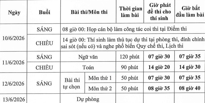 Thời gian thi tốt nghiệp THPT 2026.