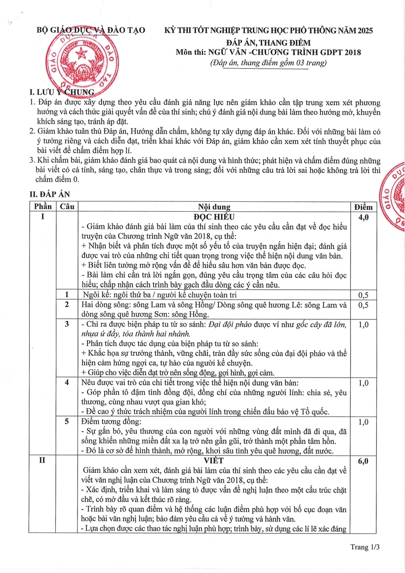 Đáp án gợi ý môn Ngữ văn tốt nghiệp THPT 2026 nhanh nhất, chính xác nhất - 10