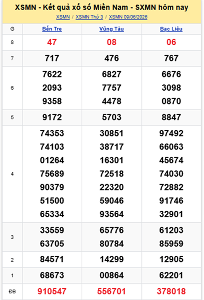 XSMN 10/6- Kết quả xổ số miền Nam hôm nay 10/6/2026- kết quả XSMN ngày 10/6 - 1