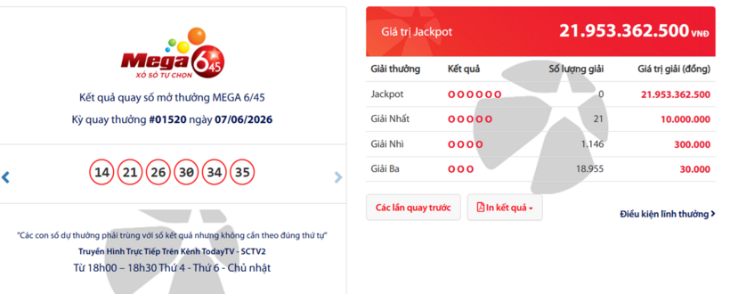 Vietlott 10/6 - Kết quả xổ số Vietlott ngày 10/6/2026 - Kết quả xổ số Mega 6/45 - 1
