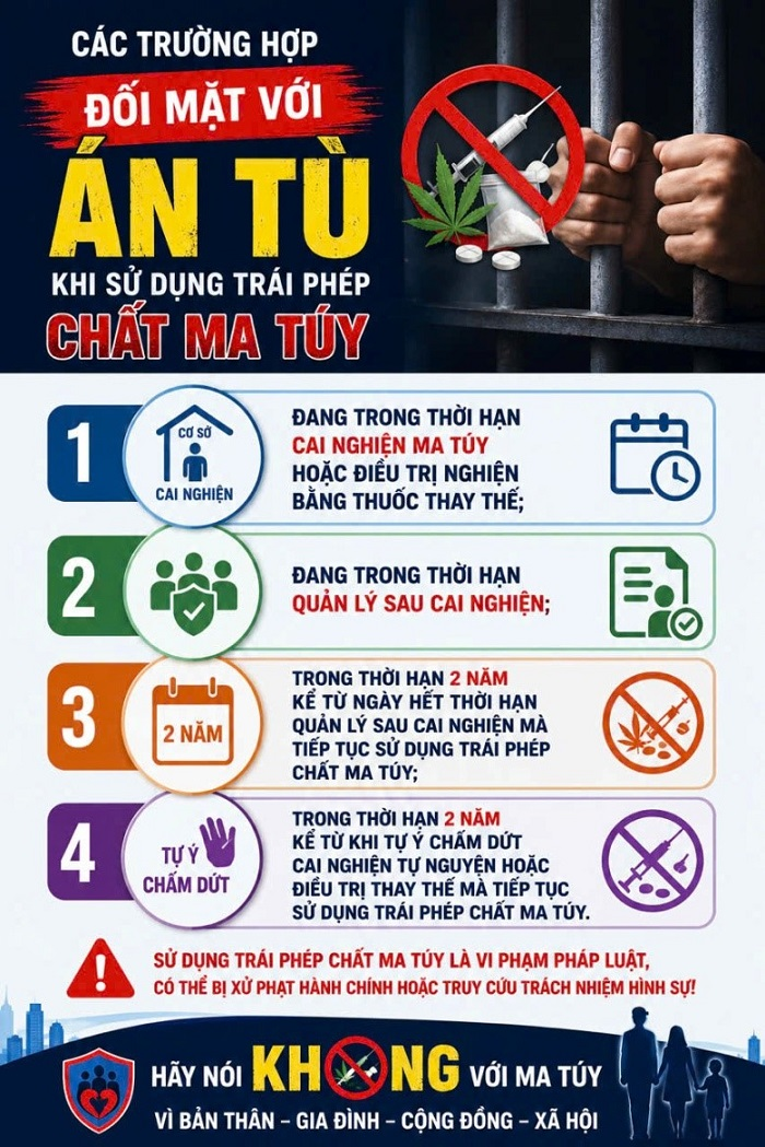 Cảnh báo: Tái sử dụng ma túy khi đang cai nghiện hoặc quản lý sau cai sẽ bị xử lý hình sự. (Ảnh: Công an TP.Đà Nẵng)