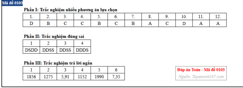 Đáp án gợi ý môn Toán tốt nghiệp THPT 2026 mã đề 0103 - 1