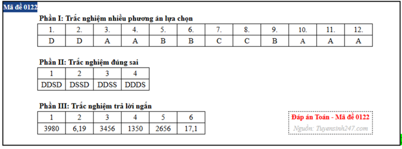 Ảnh: Tuyensinh247
