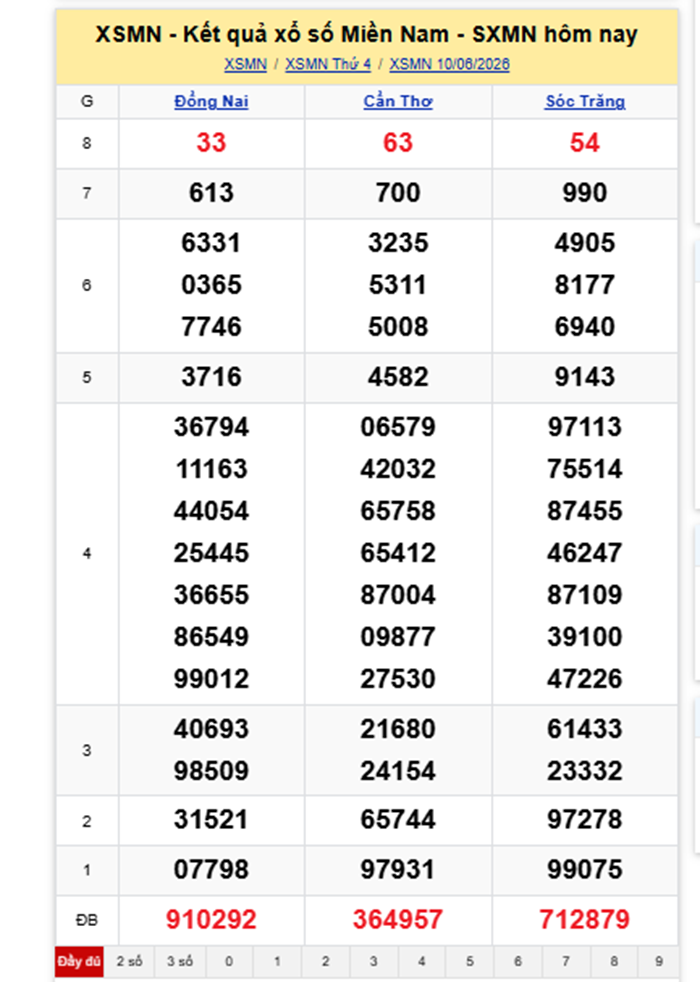 XSMN 11/6- Kết quả xổ số miền Nam hôm nay 11/6/2026- kết quả XSMN ngày 11/6 - 1