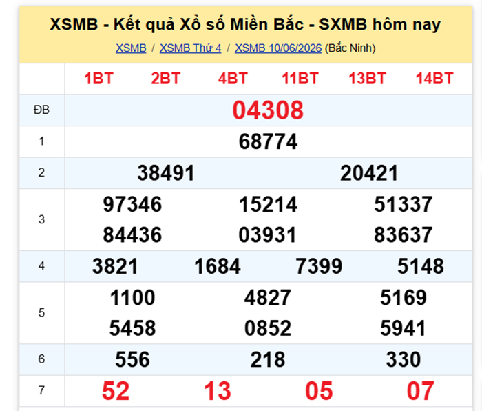 XSMB 11/6 - Kết quả xổ số miền Bắc hôm nay 11/6/2026- kết quả XSMB ngày 11/6 - 1