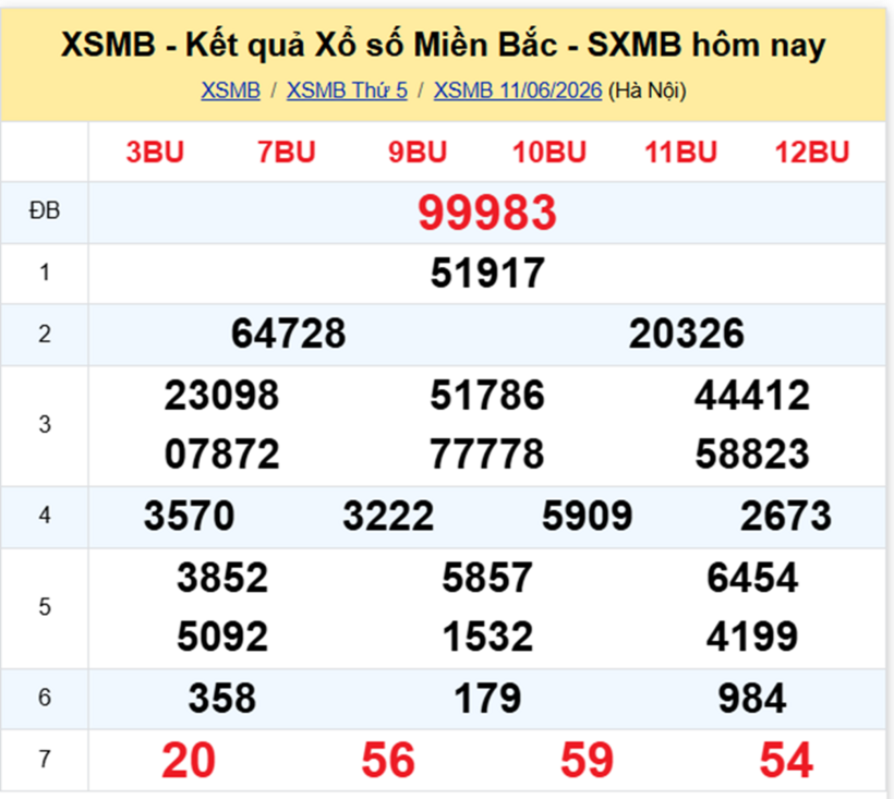XSMB 12/6 - Kết quả xổ số miền Bắc hôm nay 12/6/2026- kết quả XSMB ngày 12/6 - 1