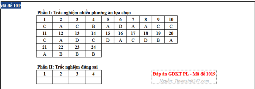 Đáp án gợi ý Giáo dục kinh tế và pháp luật tốt nghiệp THPT 2026 tất cả các mã đề - 1