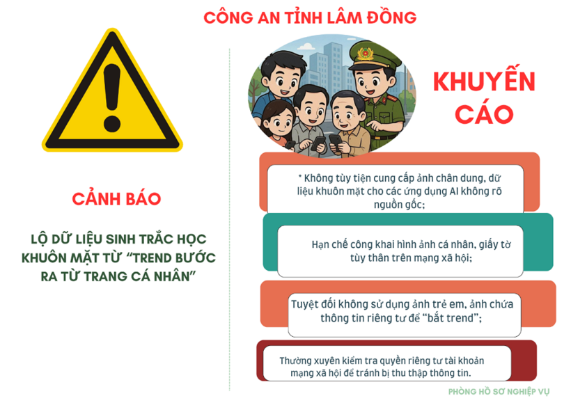 Cảnh giác trước trào lưu tạo ảnh "bước ra từ trang cá nhân". (Ảnh: Công an tỉnh Lâm Đồng)