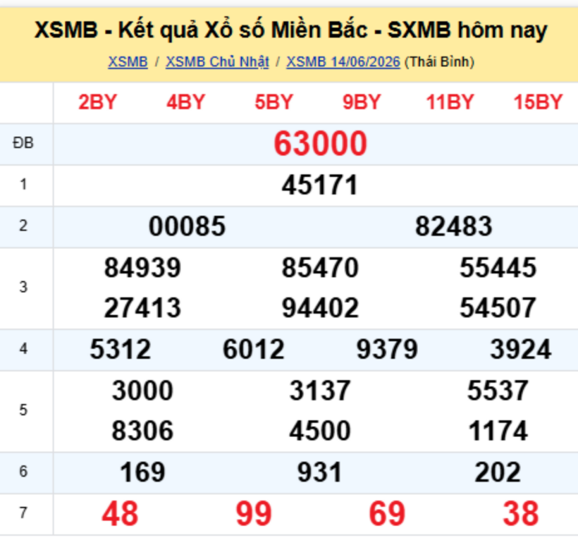 XSMB 15/6 - Kết quả xổ số miền Bắc hôm nay 15/6/2026- kết quả XSMB ngày 15/6 - 1