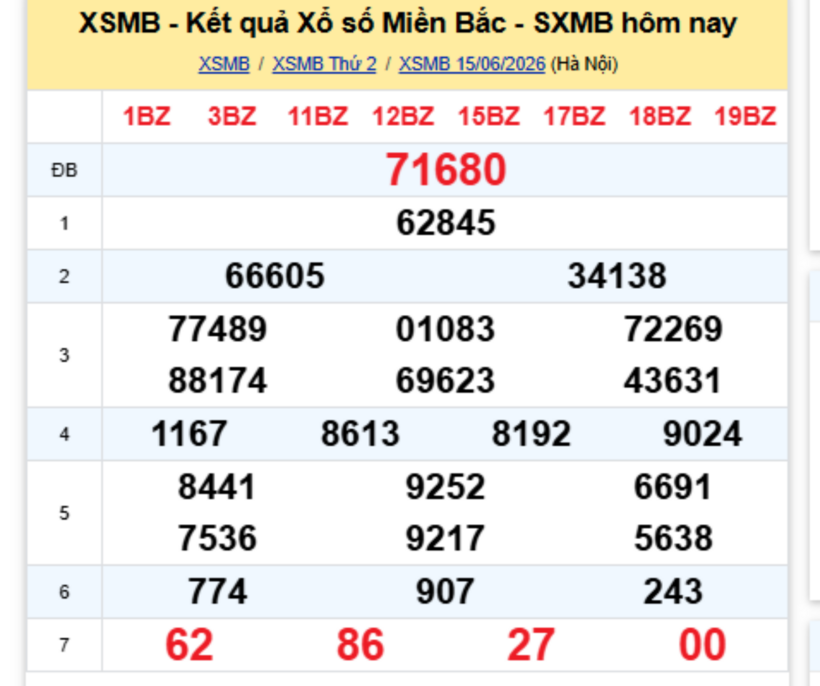 XSMB 16/6 - Kết quả xổ số miền Bắc hôm nay 16/6/2026- kết quả XSMB ngày 16/6 - 1