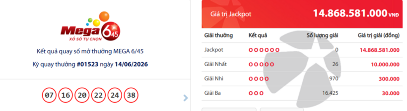 Vietlott 17/6 - Kết quả xổ số Vietlott ngày 17/6/2026 - Kết quả xổ số Mega 6/45 - 1