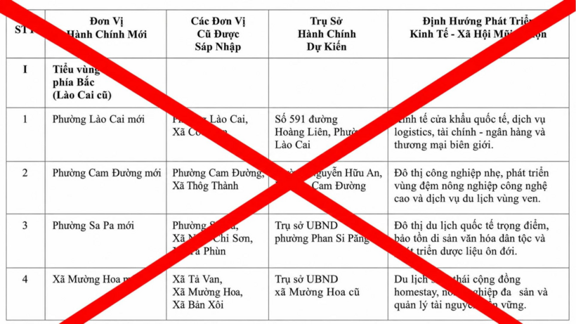 Thông tin lan truyền không chính xác về sáp nhập đơn vị xã, phường ở Lào Cai.