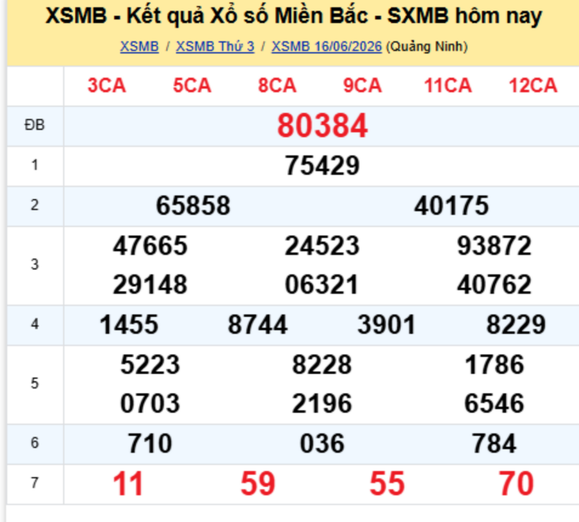 XSMB 17/6 - Kết quả xổ số miền Bắc hôm nay 17/6/2026- kết quả XSMB ngày 17/6 - 1