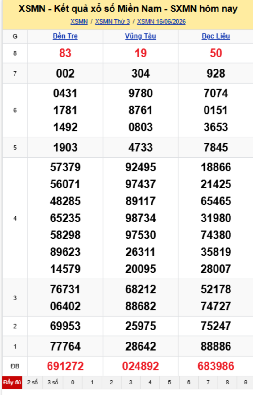 XSMN 17/6- Kết quả xổ số miền Nam hôm nay 17/6/2026- kết quả XSMN ngày 17/6 - 1