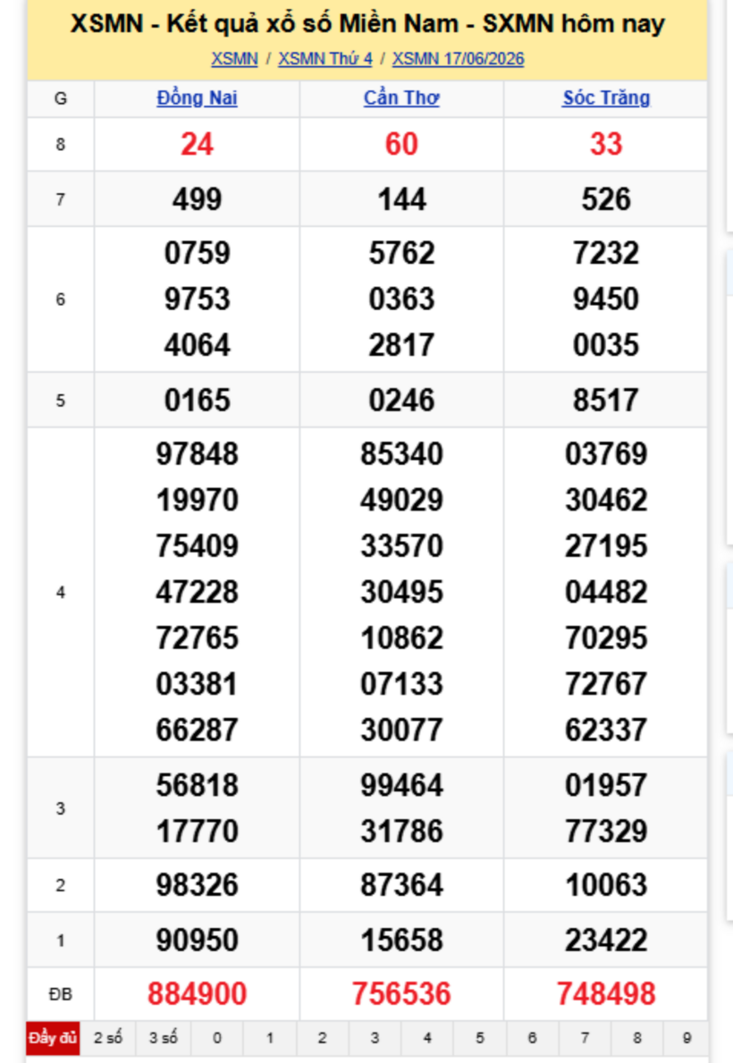 XSMN 18/6- Kết quả xổ số miền Nam hôm nay 18/6/2026- kết quả XSMN ngày 18/6 - 1