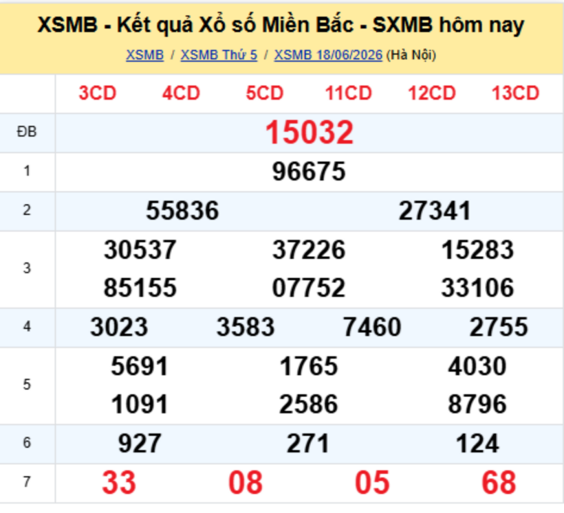 XSMB 19/6 - Kết quả xổ số miền Bắc hôm nay 19/6/2026- kết quả XSMB ngày 19/6 - 1