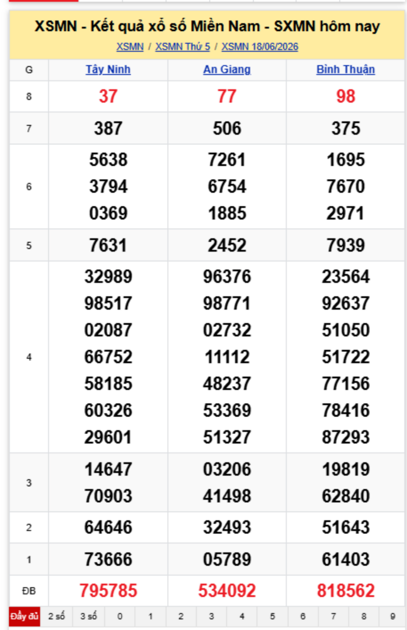 XSMN 19/6- Kết quả xổ số miền Nam hôm nay 19/6/2026- kết quả XSMN ngày 19/6 - 1