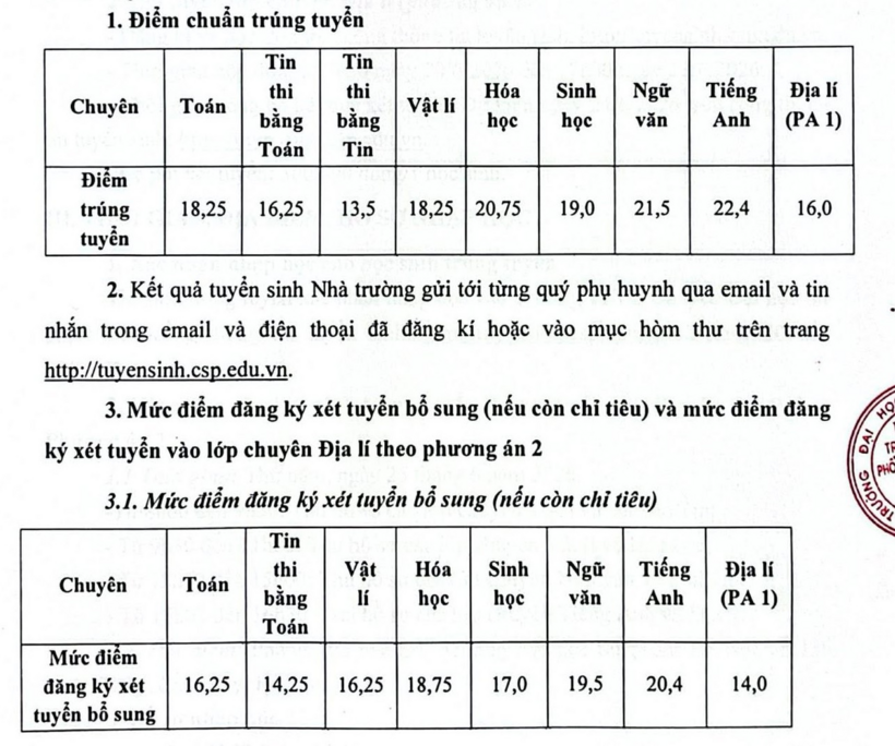 Điểm chuẩn lớp 10 các hệ chuyên của Trường THPT Chuyên ĐH Sư phạm Hà Nội năm 2026. Ảnh: VietNamnet