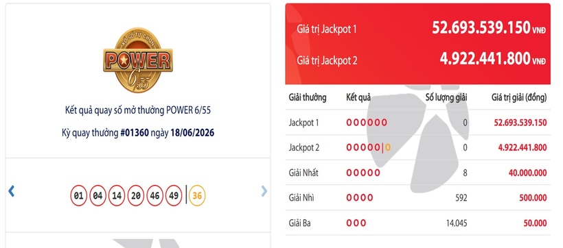 Vietlott ngày 20/6- Kết quả XS Vietlott hôm nay - XS Power 6/55 ngày 20/6 - 1