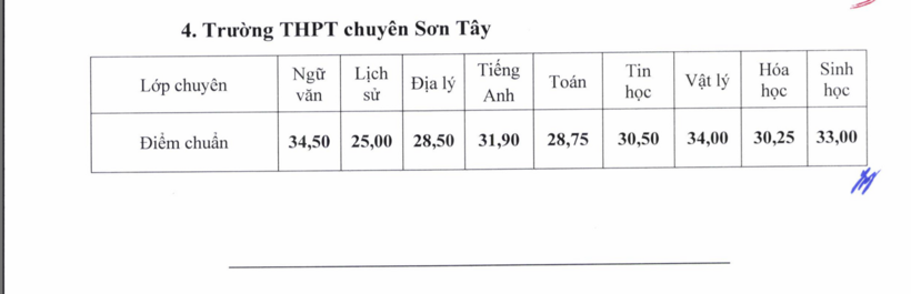 Điểm chuẩn của Trường THPT chuyên Chu Văn An năm nay có sự phân hóa rõ nét. Ảnh: VTC News