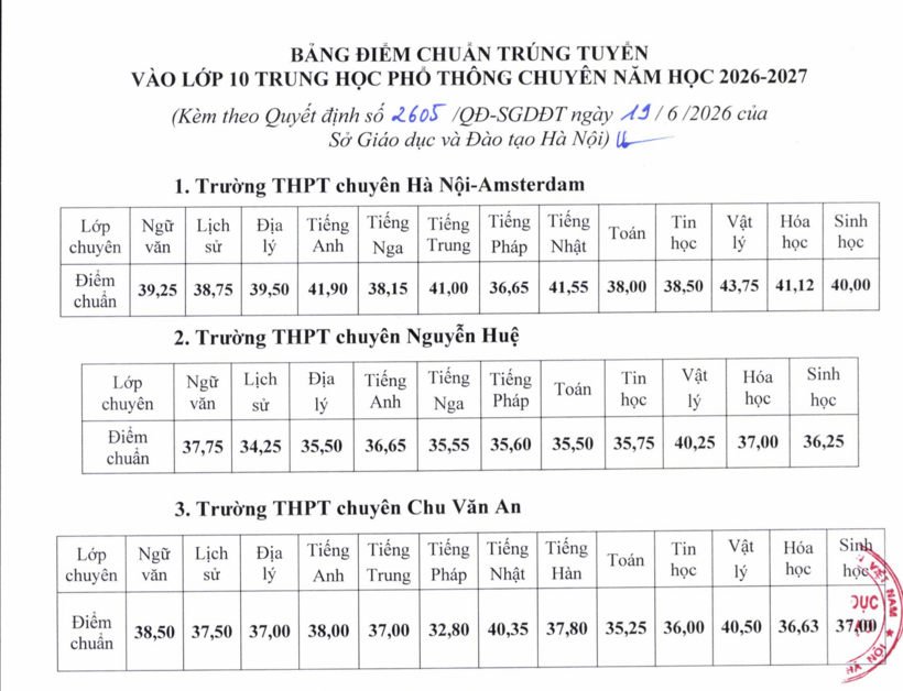 Tin tức giáo dục 24h: ĐH Công nghiệp Hà Nội công bố ban giám đốc sau khi chuyển thành đại học - 2
