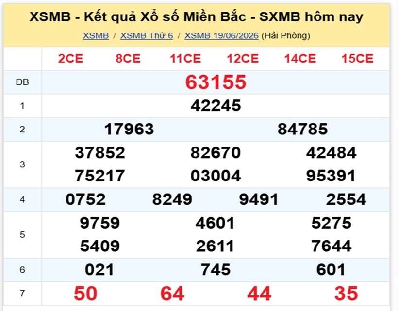 XSMB 20/6 - Kết quả xổ số miền Bắc hôm nay 20/6/2026- kết quả XSMB ngày 20/6 - 1