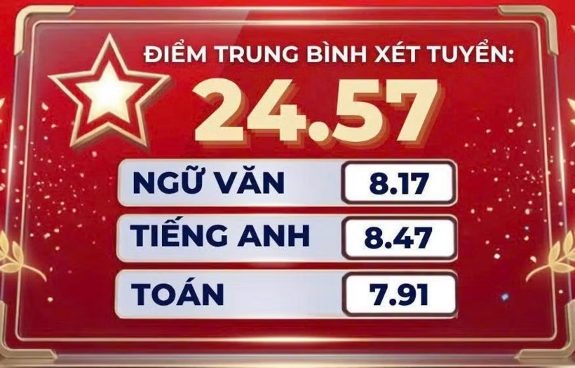 Điểm trung bình môn và điểm xét tuyển của học sinh Trường THCS Trần Duy Hưng.