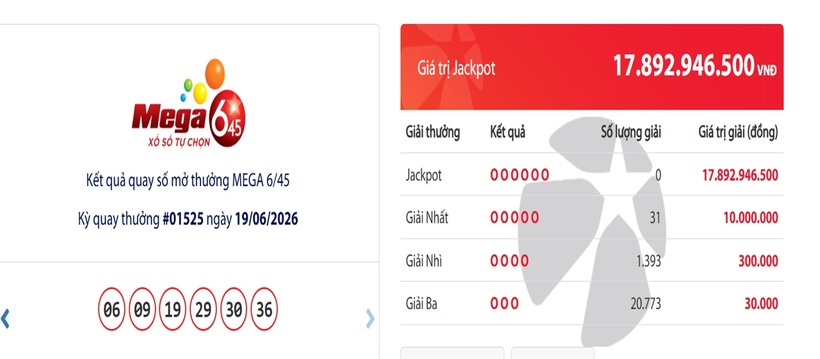 Vietlott 21/6 - Kết quả xổ số Vietlott ngày 21/6/2026 - Kết quả xổ số Mega 6/45 - 1