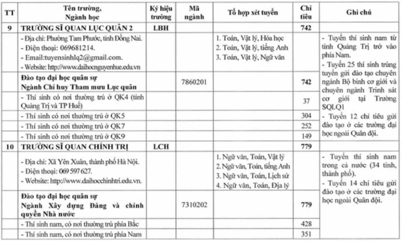 Năm 2026, Trường Sĩ quan Chính trị tuyển 779 chỉ tiêu đào tạo quân sự ngành Xây dựng Đảng và chính quyền Nhà nước.
