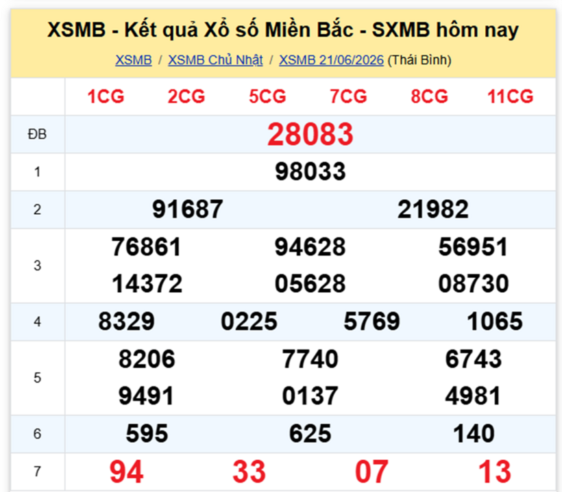 ket-qua-xo-so-dspl-8.png