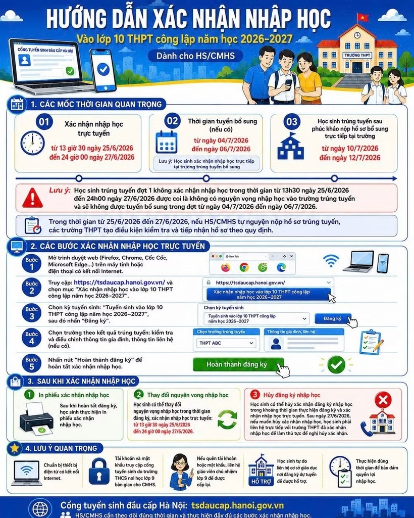 Các bước xác nhận nhập học vào lớp 10 công lập Hà Nội năm 2026.