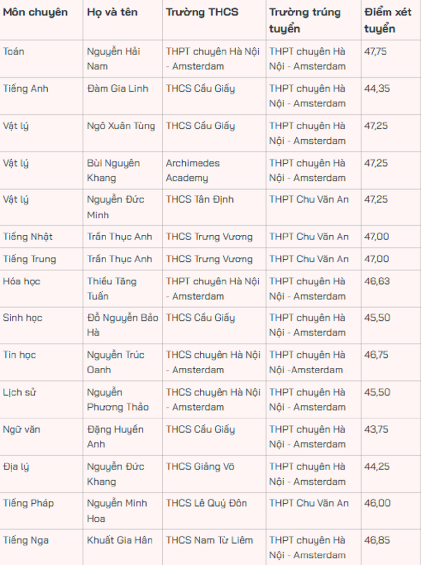 Ảnh chụp màn hình/ Theo báo Tiền phong.