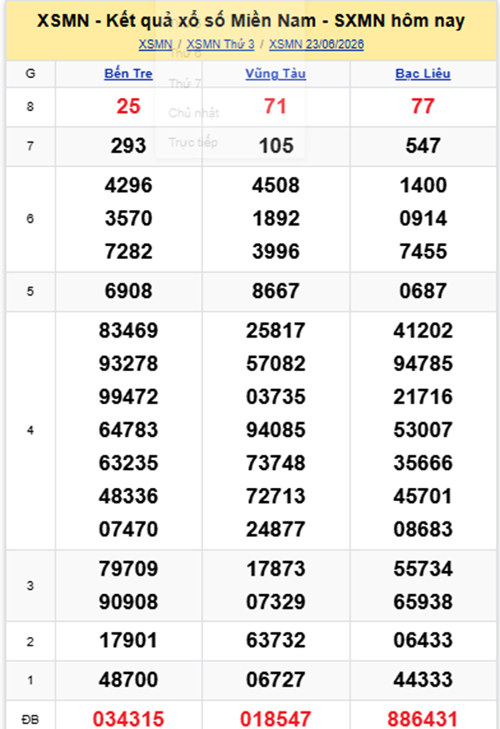 XSMN 24/6- Kết quả xổ số miền Nam hôm nay 24/6/2026- kết quả XSMN ngày 24/6 - 1