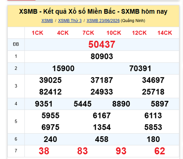XSMB 24/6 - Kết quả xổ số miền Bắc hôm nay 24/6/2026- kết quả XSMB ngày 24/6 - 1