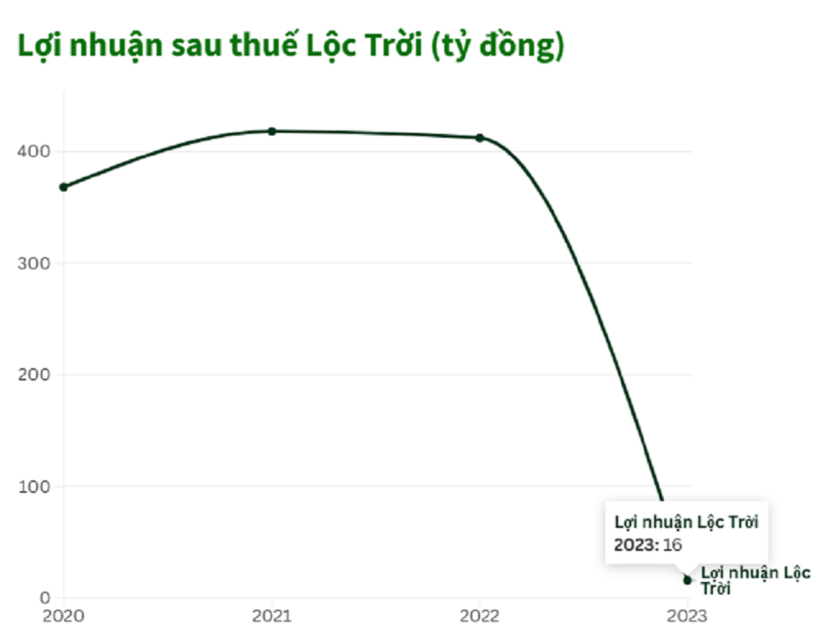 Ảnh chụp màn hình từ báo Dân trí ngày 25/6/2026.