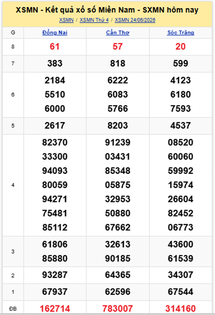 XSMN 25/6- Kết quả xổ số miền Nam hôm nay 25/6/2026- kết quả XSMN ngày 25/6 - 1