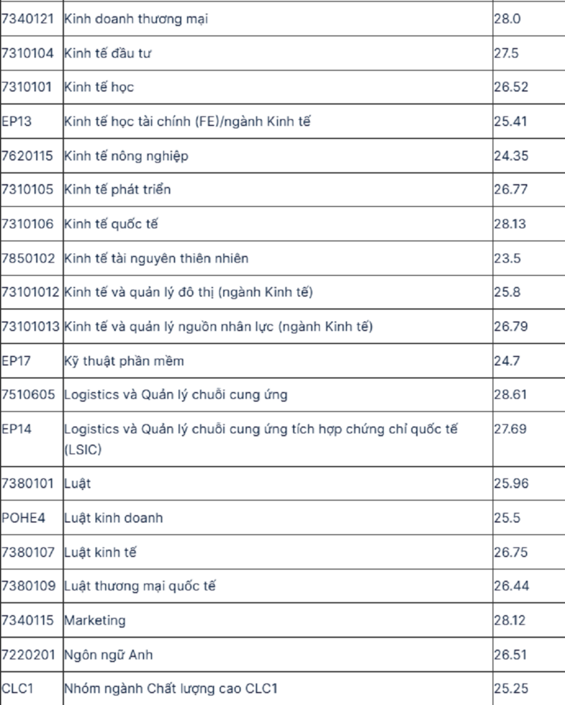 Đại học Kinh tế Quốc dân thông báo "nóng": Dự kiến bỏ xét kết hợp IELTS, TOEFL với bài thi đánh giá năng lực, tư duy HSA, V-ACT, TSA - 5