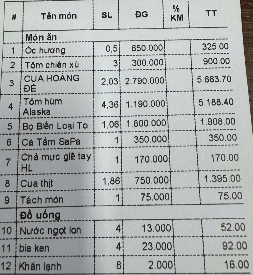 Hoá đơn các món ăn mà nhóm khách đã gọi (Ảnh: Dân trí).