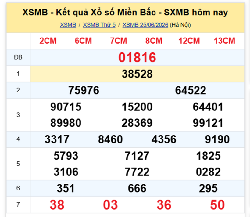 XSMB 26/6 - Kết quả xổ số miền Bắc hôm nay 26/6/2026- kết quả XSMB ngày 26/6 - 1
