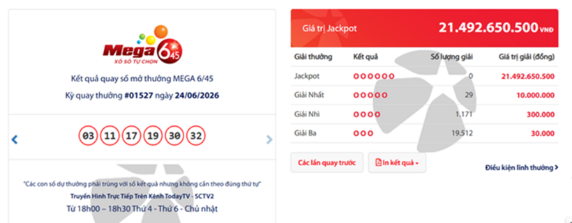 Vietlott 26/6 - Kết quả xổ số Vietlott ngày 26/6/2026 - Kết quả xổ số Mega 6/45 - 1